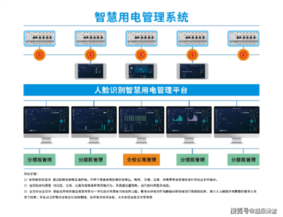高校后勤服務新突破 “大白U幫”全功能數(shù)智化公寓解決方案