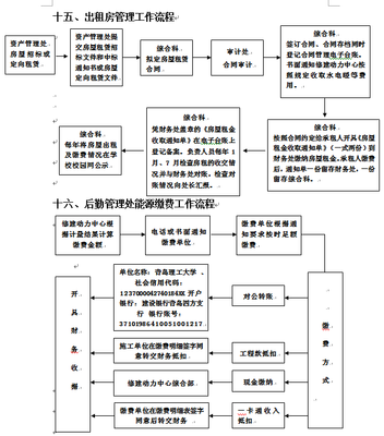 優(yōu)化單位后勤管理服務 構建高效工作流程的關鍵步驟