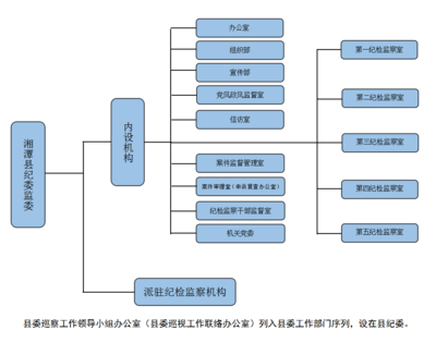 提升效能，保障運行 探索現代單位后勤管理服務的優化路徑