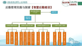 醫(yī)院后勤管理體系實(shí)踐及探討（現(xiàn)場(chǎng)語(yǔ)音版）